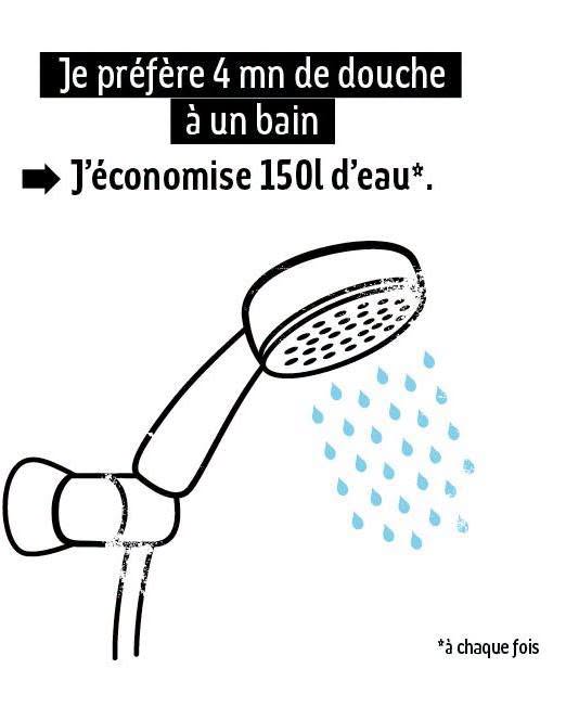 alerte sécheresse renforcée douche