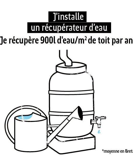 alerte sécheresse renforcée récupérateur d'eau
